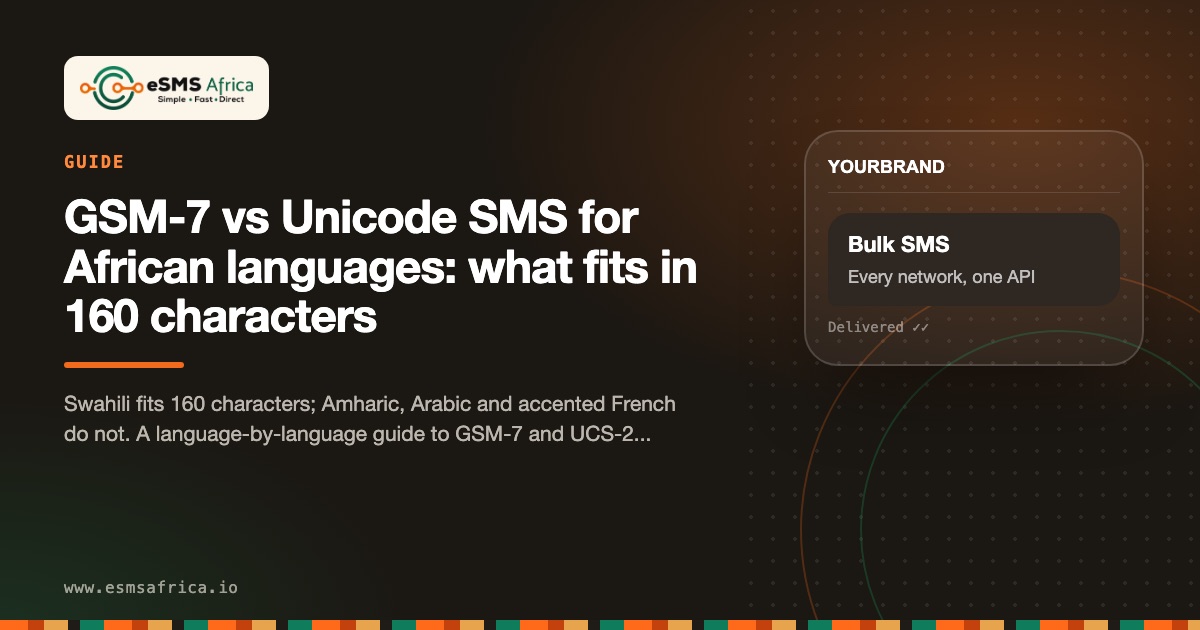 GSM-7 vs Unicode SMS for African languages: what fits in 160 characters