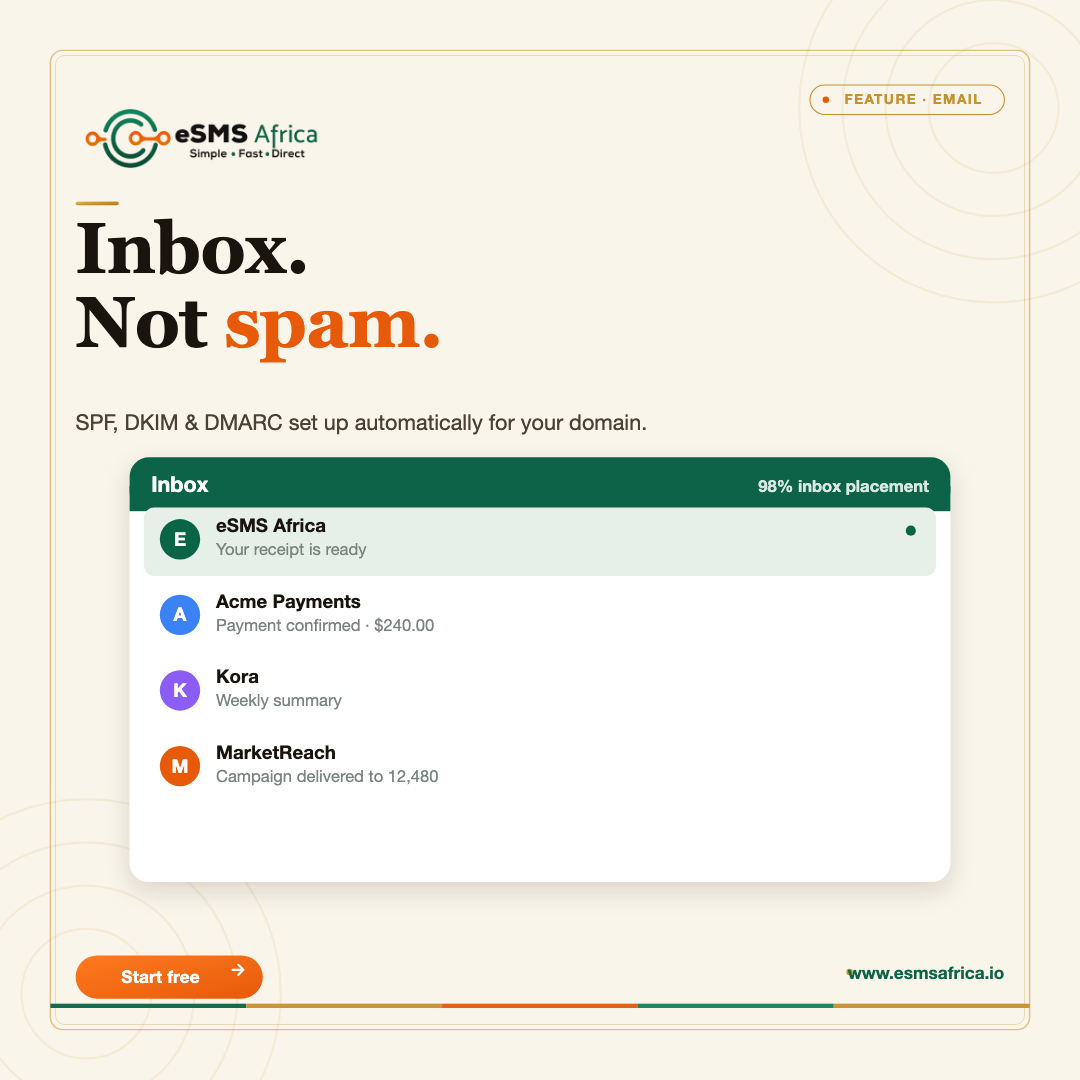Inbox. Not spam.